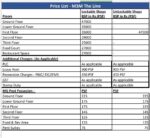 M3M The Line Price List